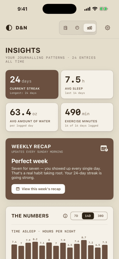 The Insights screen, charting moods and habits over time.