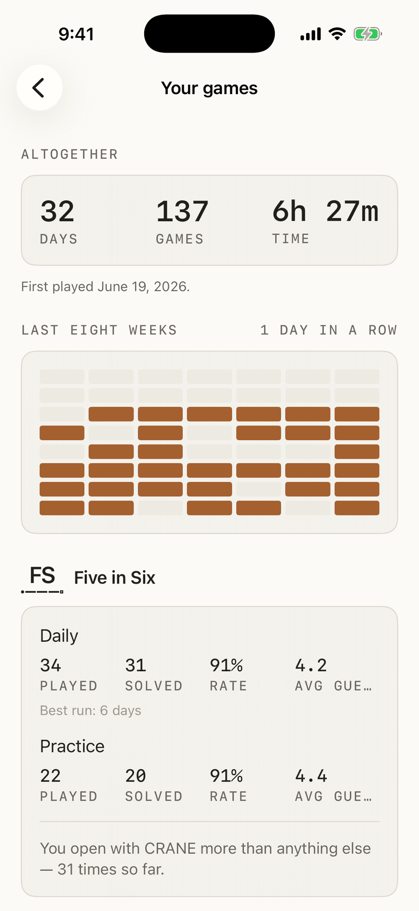 The scorecard: days played, games finished, time played, and a calendar of the last eight weeks.
