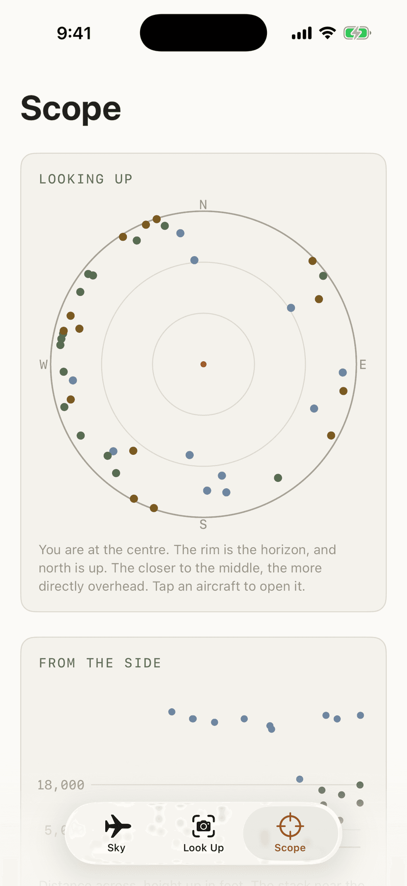 The Scope tab drawing the sky from underneath: a ring with the horizon at the rim, you at the centre, and each aircraft a coloured dot by height.